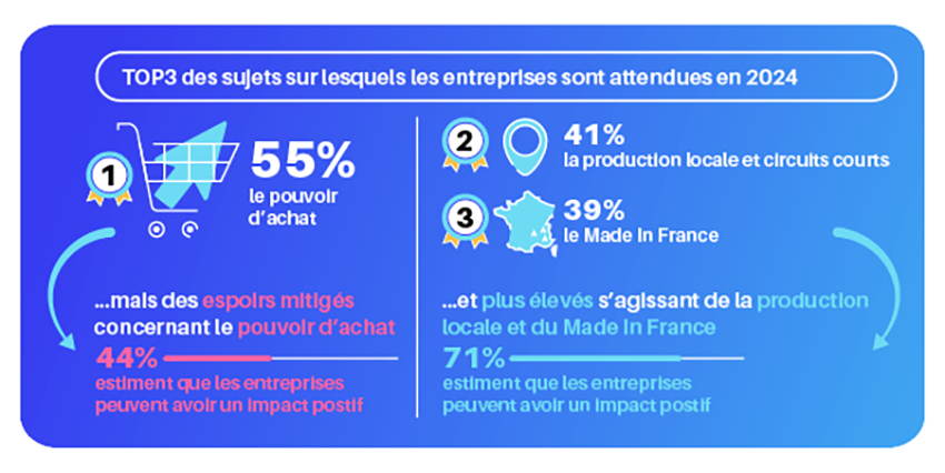 Economie