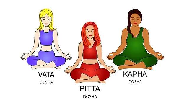 ayurveda