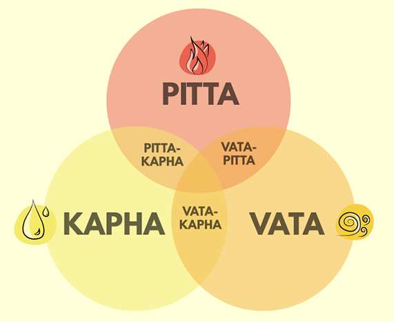 ayurveda
