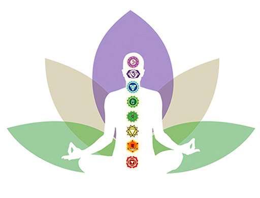 ayurveda