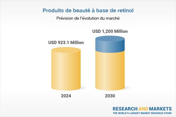 RÉTINOL