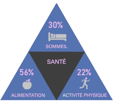 Bien-être